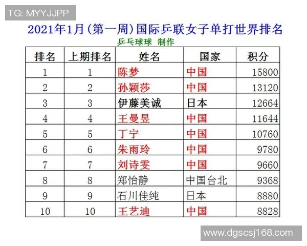 乒乓球心理素质评比结果揭晓南京乒乓球队荣登第十名榜单