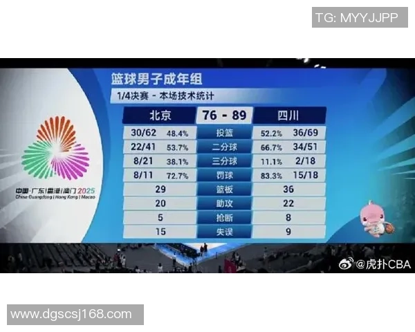 成都篮球队在篮球配合排行榜中荣获第4名的辉煌成就分析